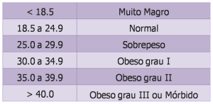 gráfico imc